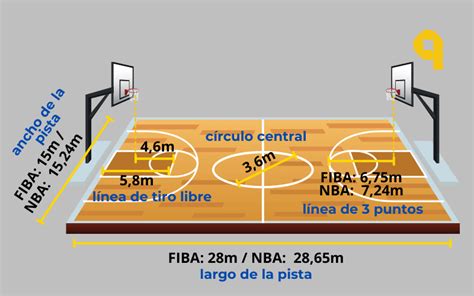 Líneas diarias NBA con Cuotas y Spread .